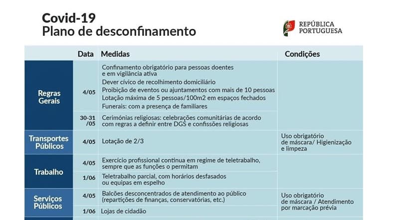 Veja o Plano de Saídas para Covid-19