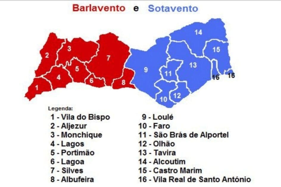 Barlavento e Sotavento um espelhismo algarvio